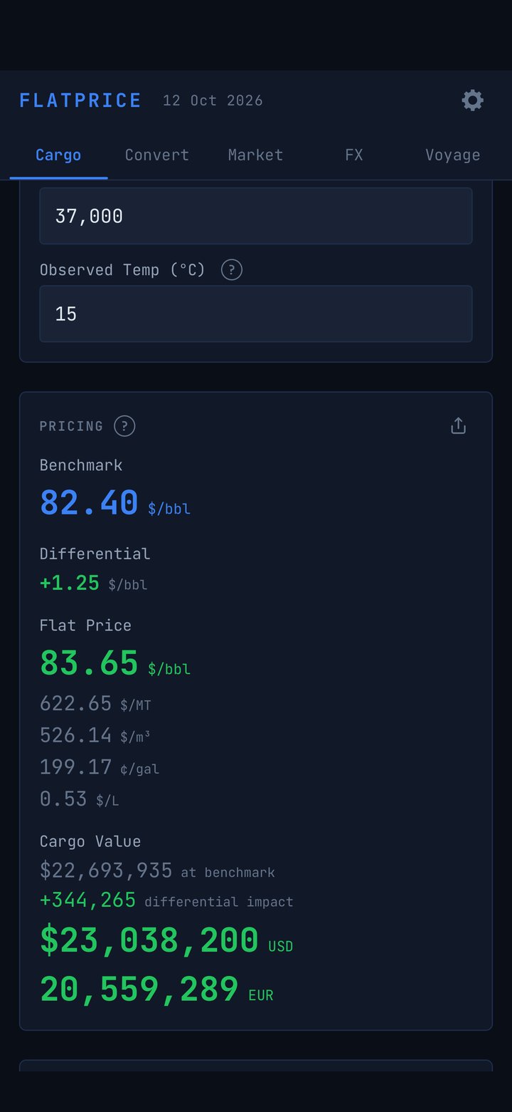 Cargo pricing results: flat price 83.65 dollars per barrel, also shown in $/MT, $/m³, ¢/gal and $/L, cargo value 23,038,200 US dollars and 20,559,289 euros